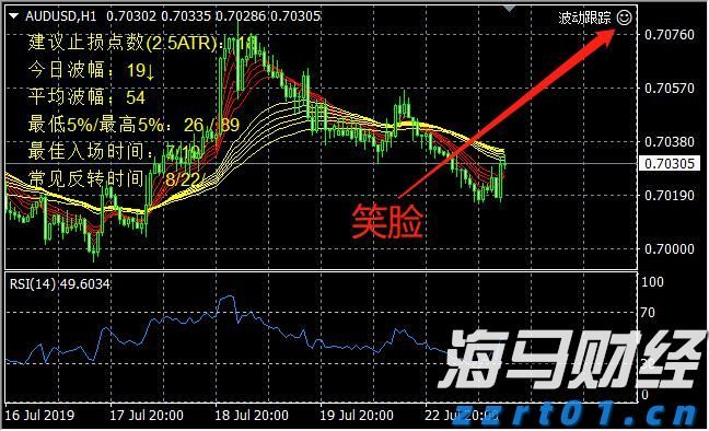 助力女企业家抢占“数字先机”