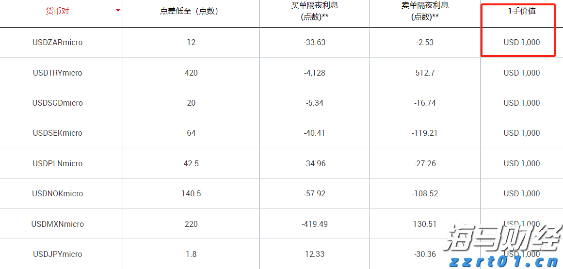 A股开盘速递 | A股走势分化！沪指盘中翻红 机器人、减速器概念延续强势