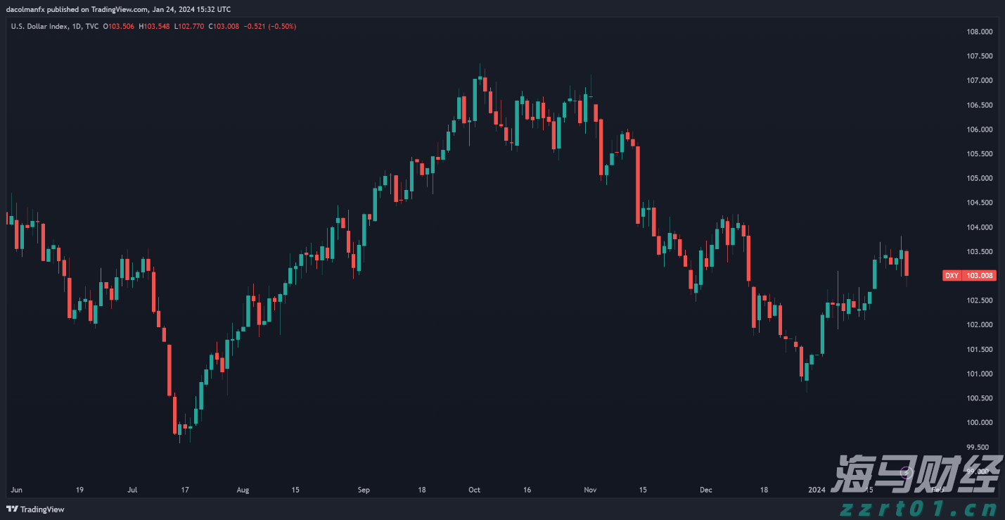 OPEC+原则同意：9月再次大幅增产