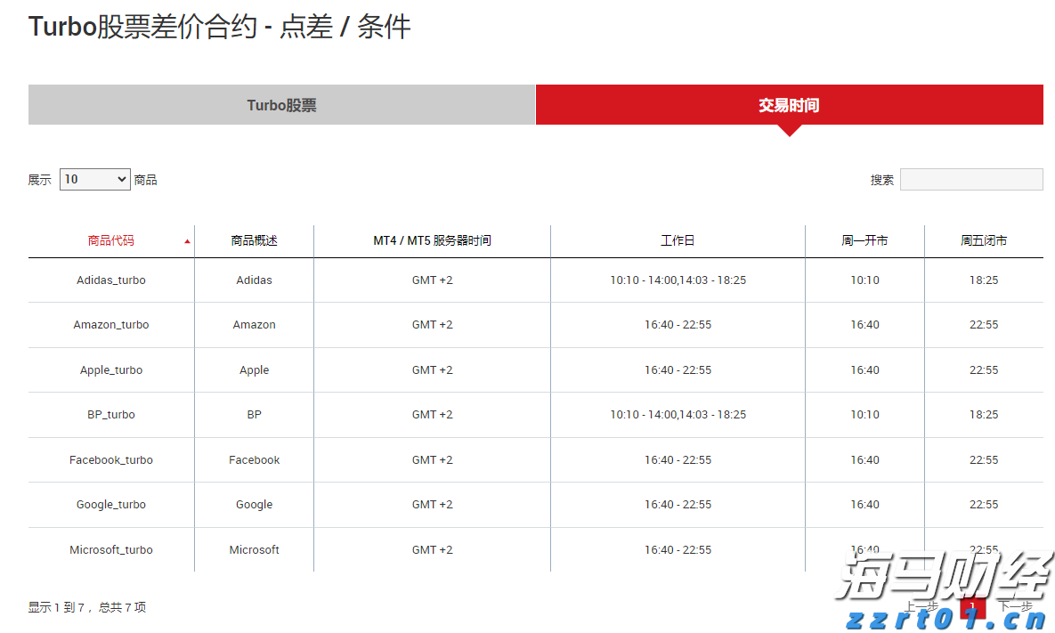 关税影响导致通用汽车(GM.US)Q2利润大幅下滑35%