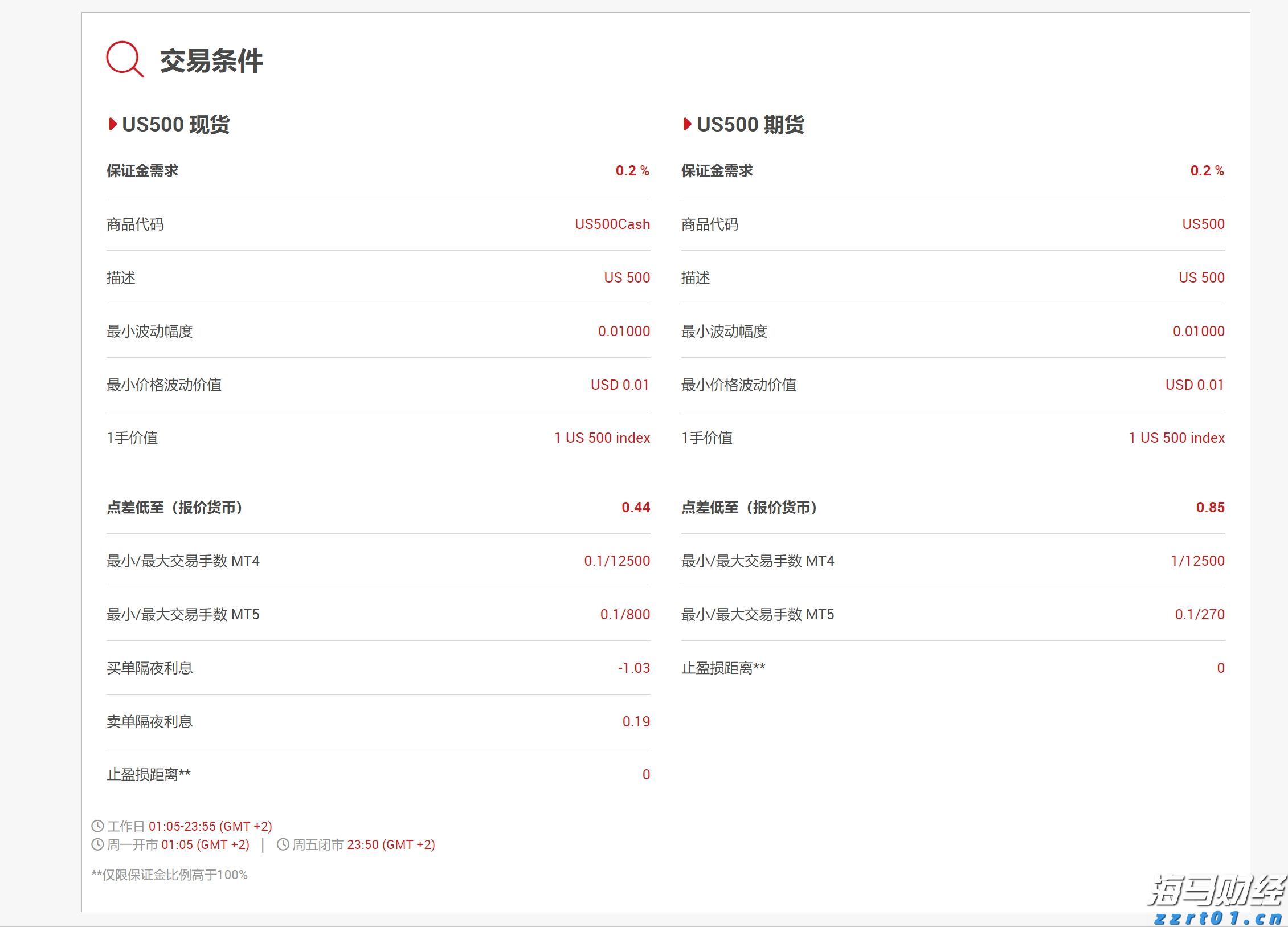 丰田(TM.US)本田(HMC.US)面临政策挑战：125亿美元汽车关税悬而未决，涨价决策风险重重