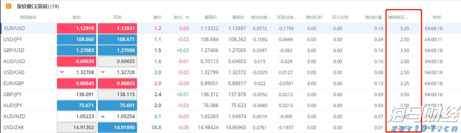 快讯丨朱会东调研城市环境管理和生态环境保护有关情况