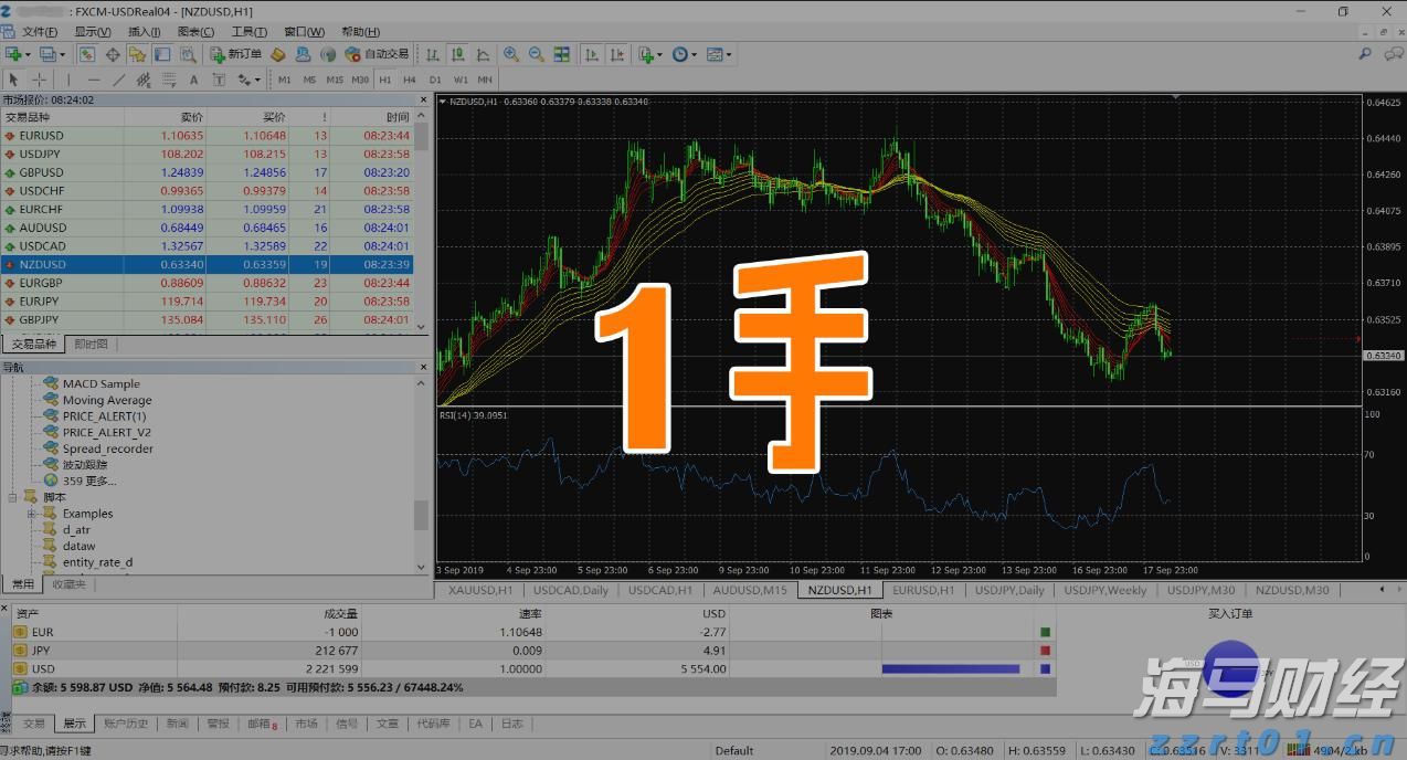 快讯丨朱会东调研城市环境管理和生态环境保护有关情况