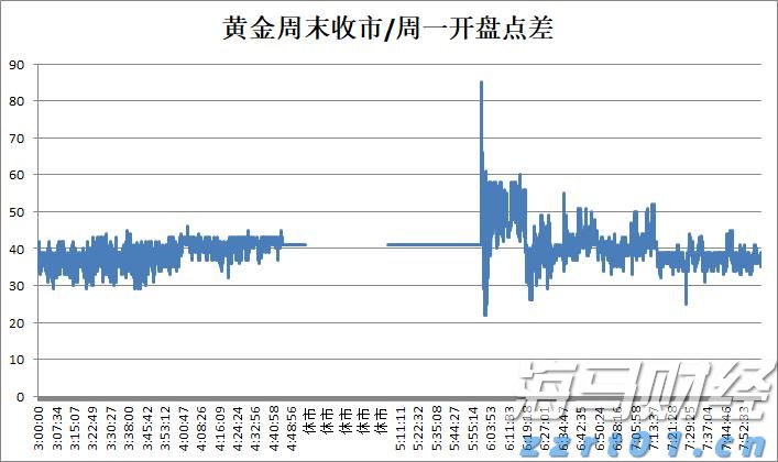 今年市本级第一批公租房公开摇号配租