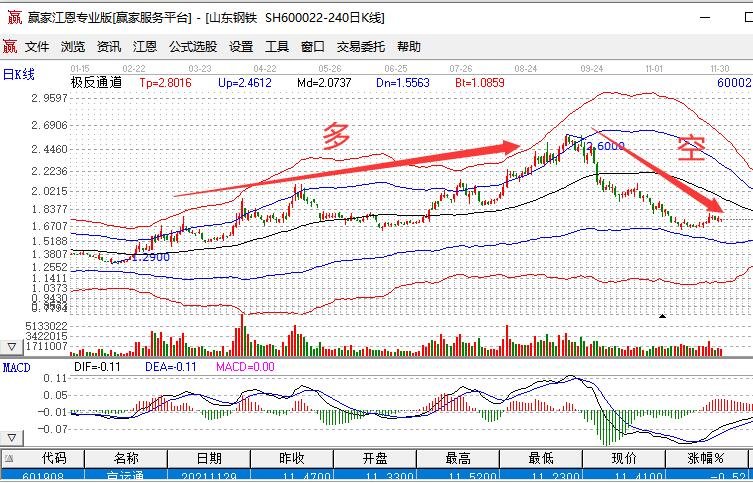 券商晨会精华 | 维持美联储9月首次降息、年内2次降息的判断