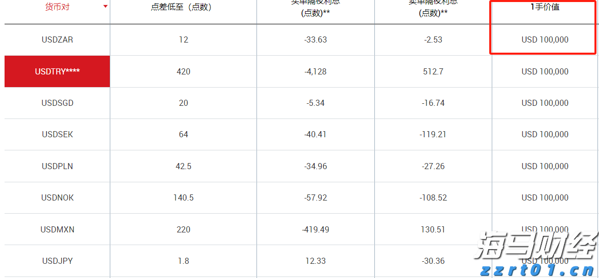 快讯丨市领导到贵港幸福田园项目调研