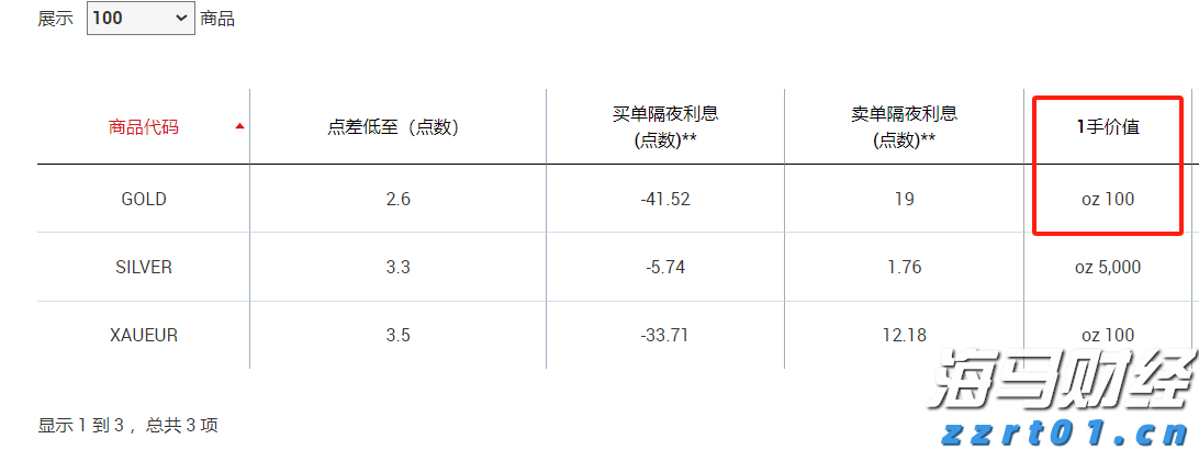 美股估值警报：Smead Capital称已抵达“死亡线”