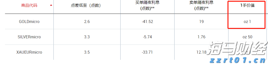 美股估值警报：Smead Capital称已抵达“死亡线”