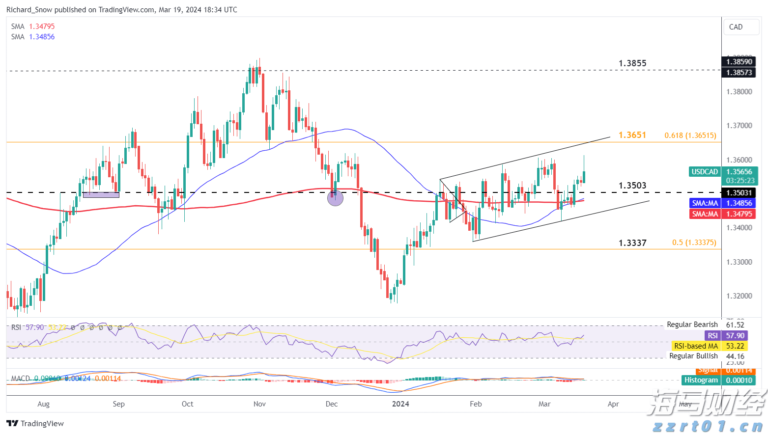 美股异动 | Q2营收、利润均超预期 多邻国(DUOL.US)涨超34%