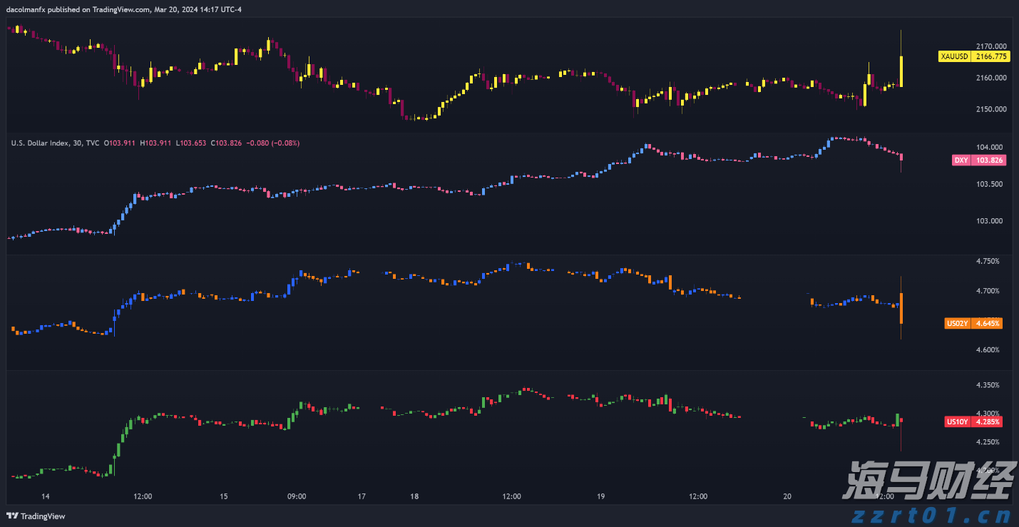 花旗Q2大举抛售纳指看跌期权(QQQ.PUT.US)，仍然重仓英伟达(NVDA.US)、微软(MSFT.US)等科技巨头