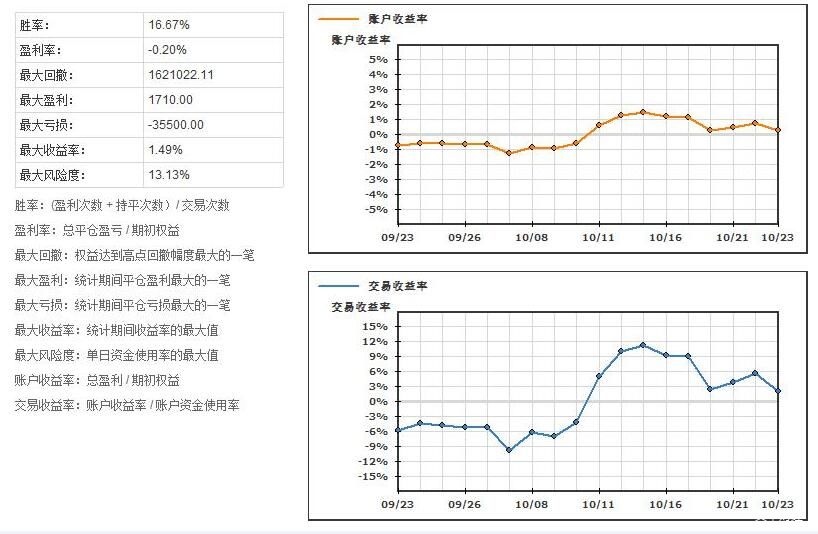 我市持续优化招投标领域营商环境