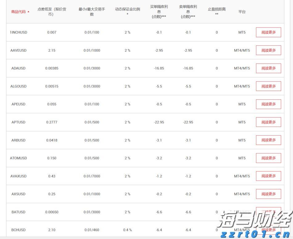 美联储副主席鲍曼表示：支持年内三次降息，可能在9月启动