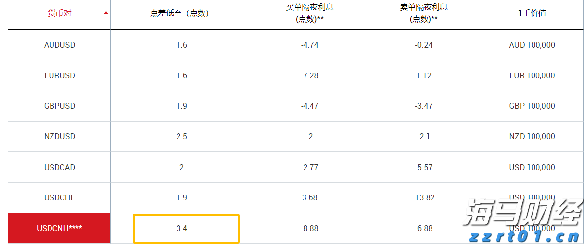 特斯拉(TSLA.US)授予马斯克300亿美元临时股票奖励以留住人才
