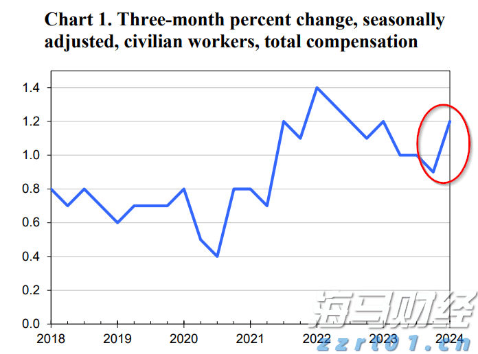 民航局：7月国际航线旅客运输量达到709万人次 创历史新高