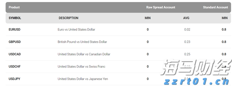 帝亚吉欧(DEO.US)2025财年业绩超预期 预计2026财年销售增长1.7% 并计划进一步削减成本