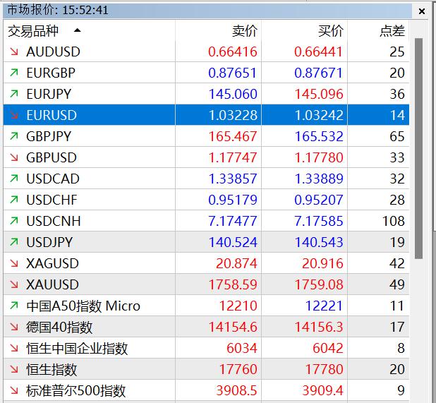 美国楼市迎来13年来最冷的春季销售季